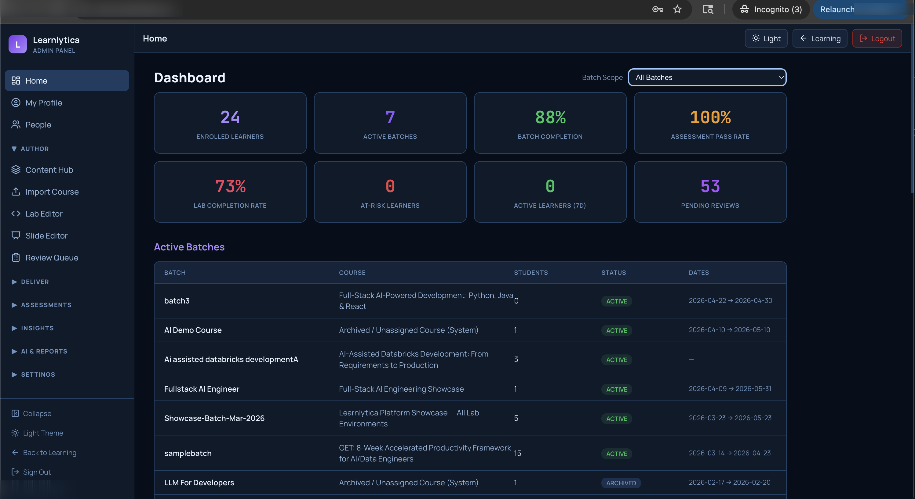 Admin dashboard: 24 enrolled, 7 active batches, 88% completion, 73% lab rate