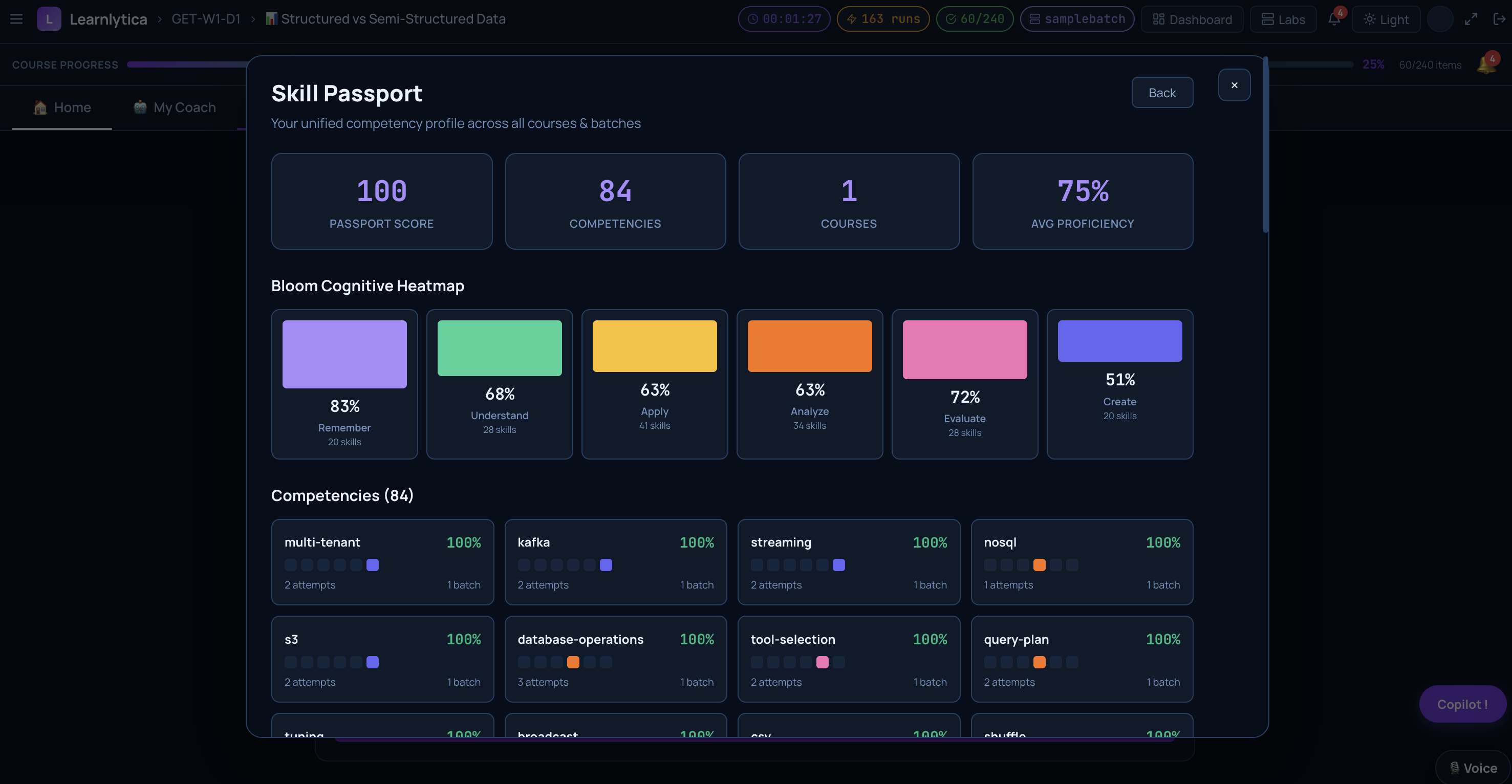 Skill Passport: 100 passport score, 84 competencies, 75% avg proficiency, Bloom's cognitive heatmap